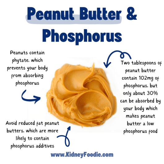 Peanut butter and phosphorus