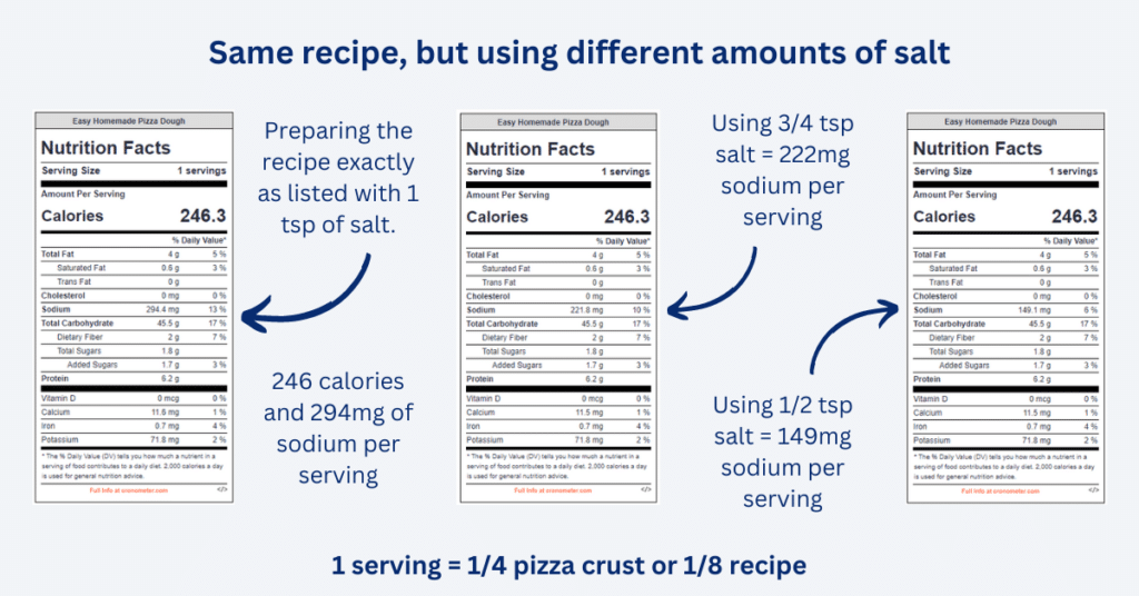 sodium content in homemade pizza crust recipe using varying amounts of salt