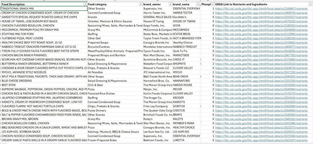 list of foods containing inosinate
