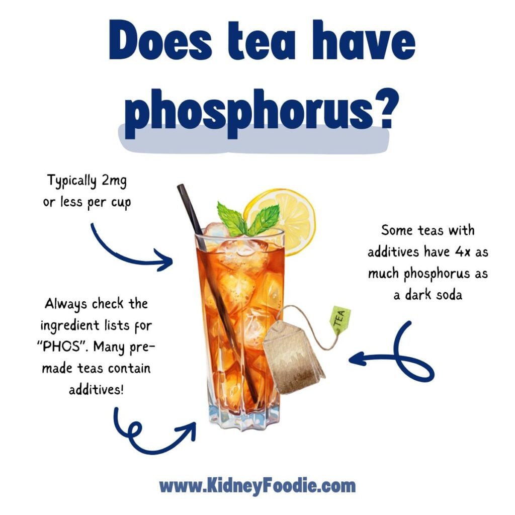 does tea have phosphorus? Typically 2mg or less per cup. Always check the ingredient lists for “PHOS”. Many pre-made teas contain additives! Some teas with additives have 4x as much phosphorus as a dark soda