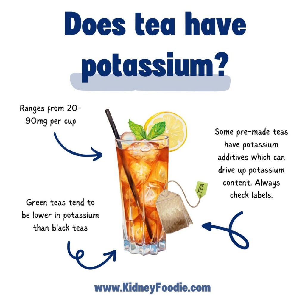 Does tea have potassium? Ranges from 20-90mg per cup. Green teas tend to be lower in potassium than black teas. Some pre-made teas have potassium additives which can drive up potassium content. Always check labels.